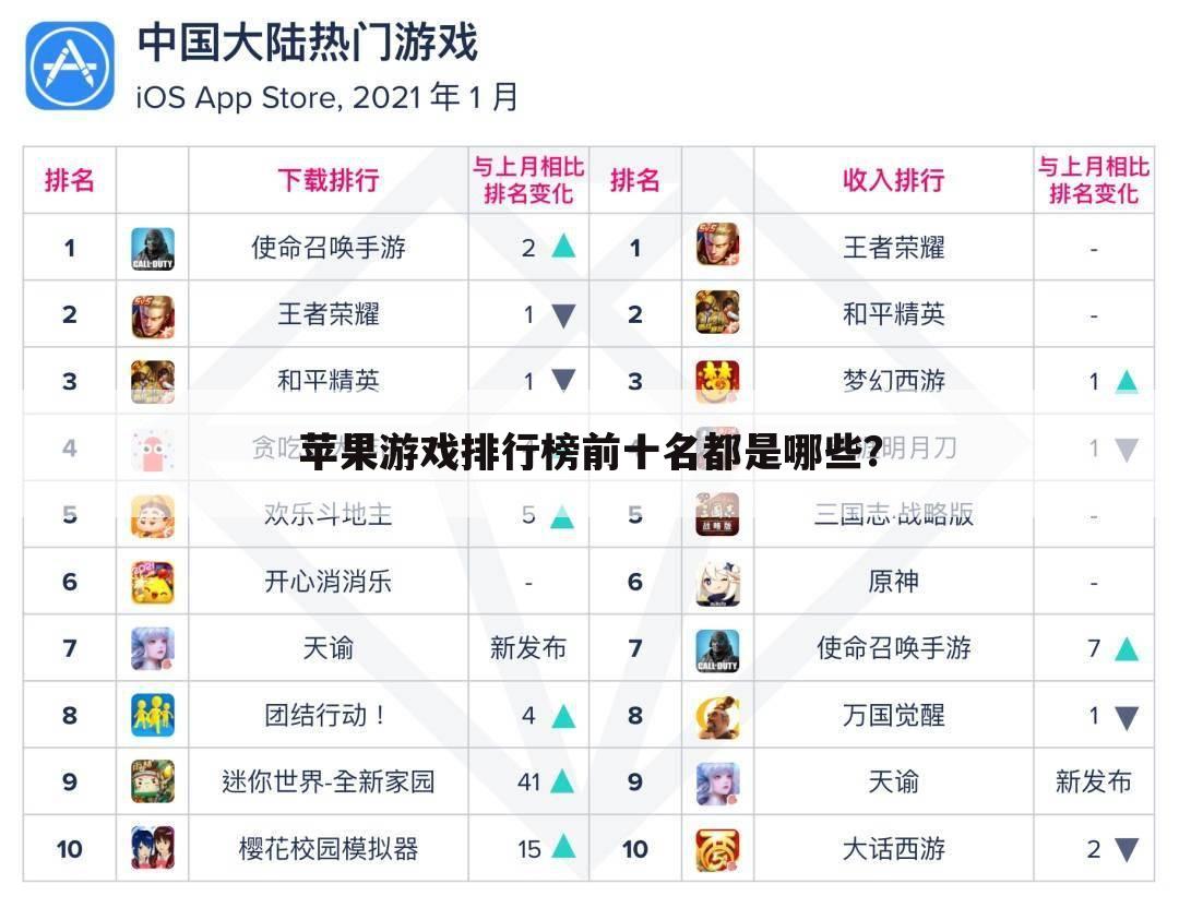 苹果游戏排行榜前十名都是哪些?