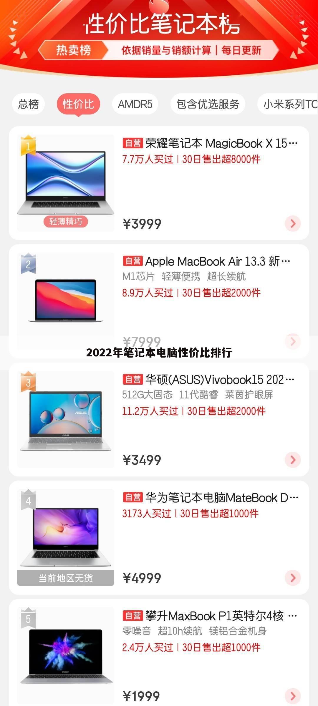2022年笔记本电脑性价比排行