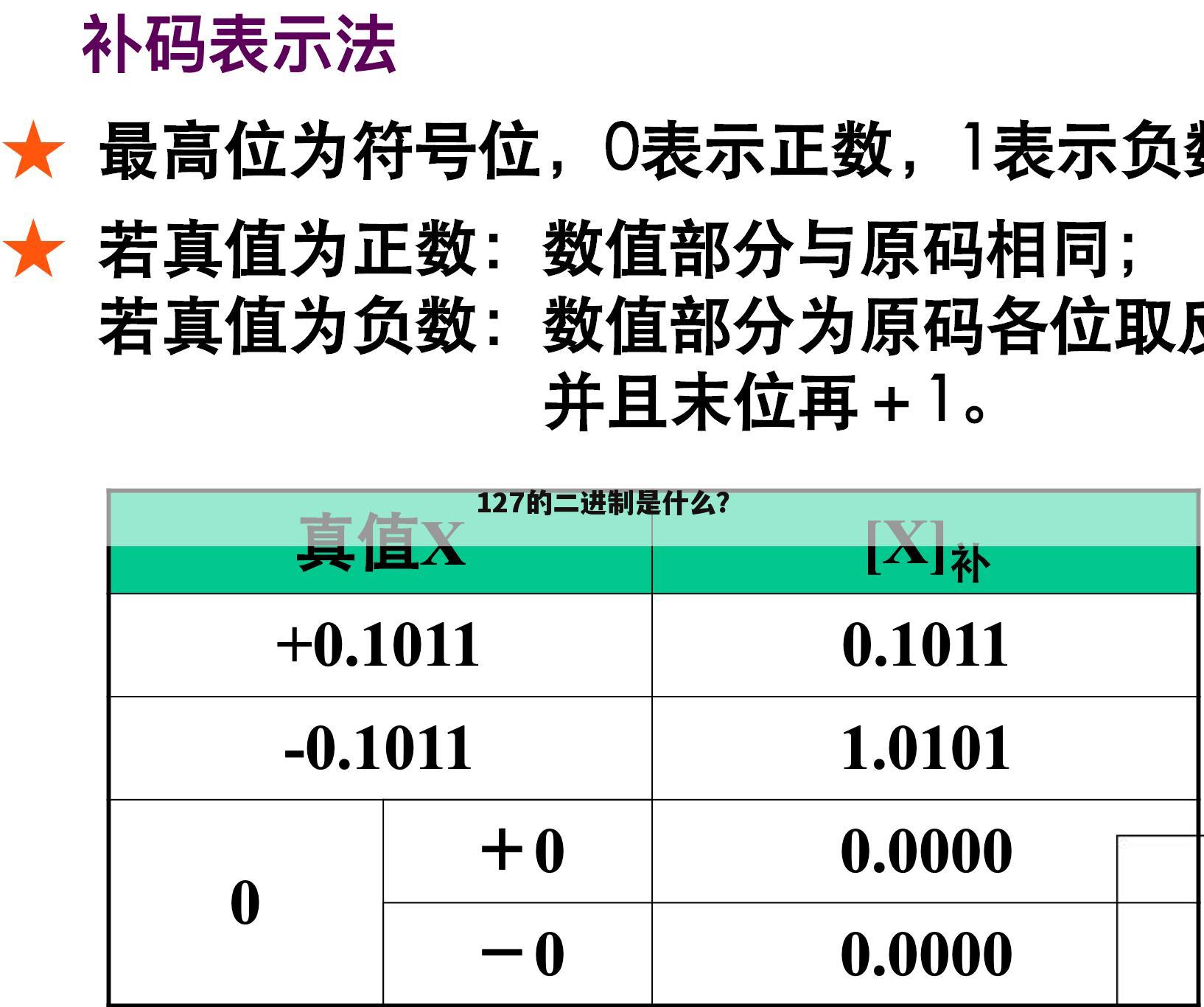 127的二进制是什么？