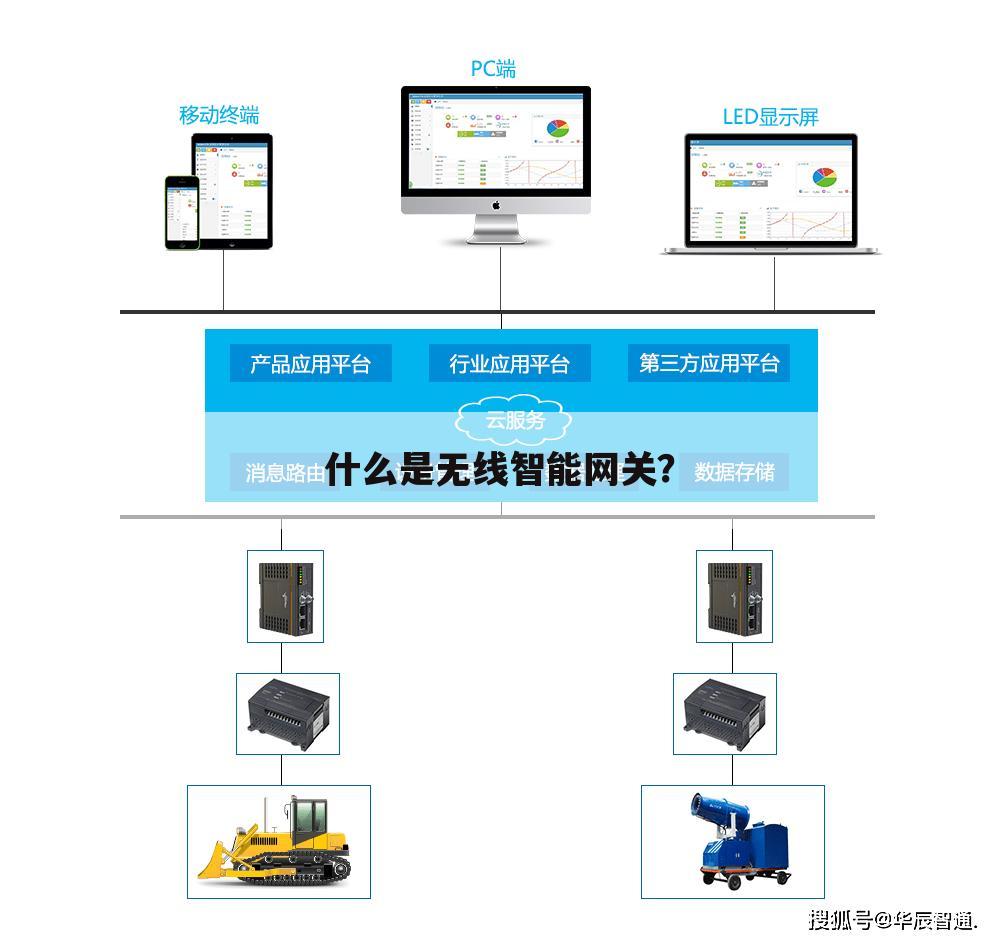 什么是无线智能网关？