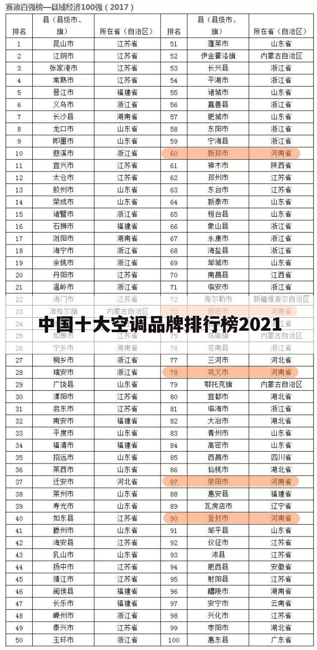 中国十大空调品牌排行榜2021
