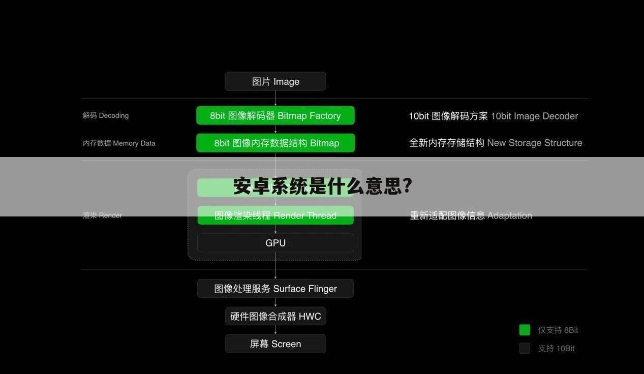 安卓系统是什么意思?