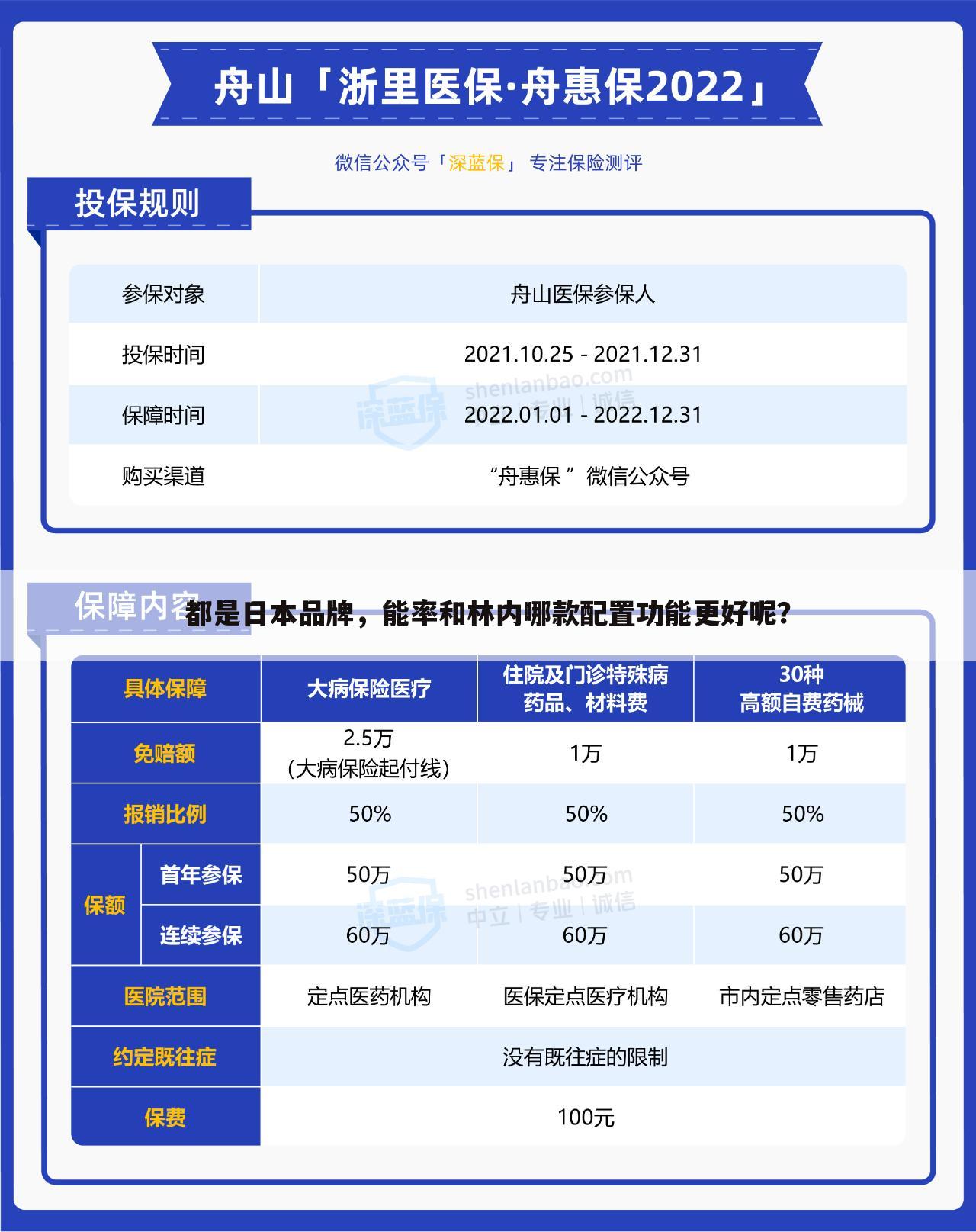 都是日本品牌，能率和林内哪款配置功能更好呢？