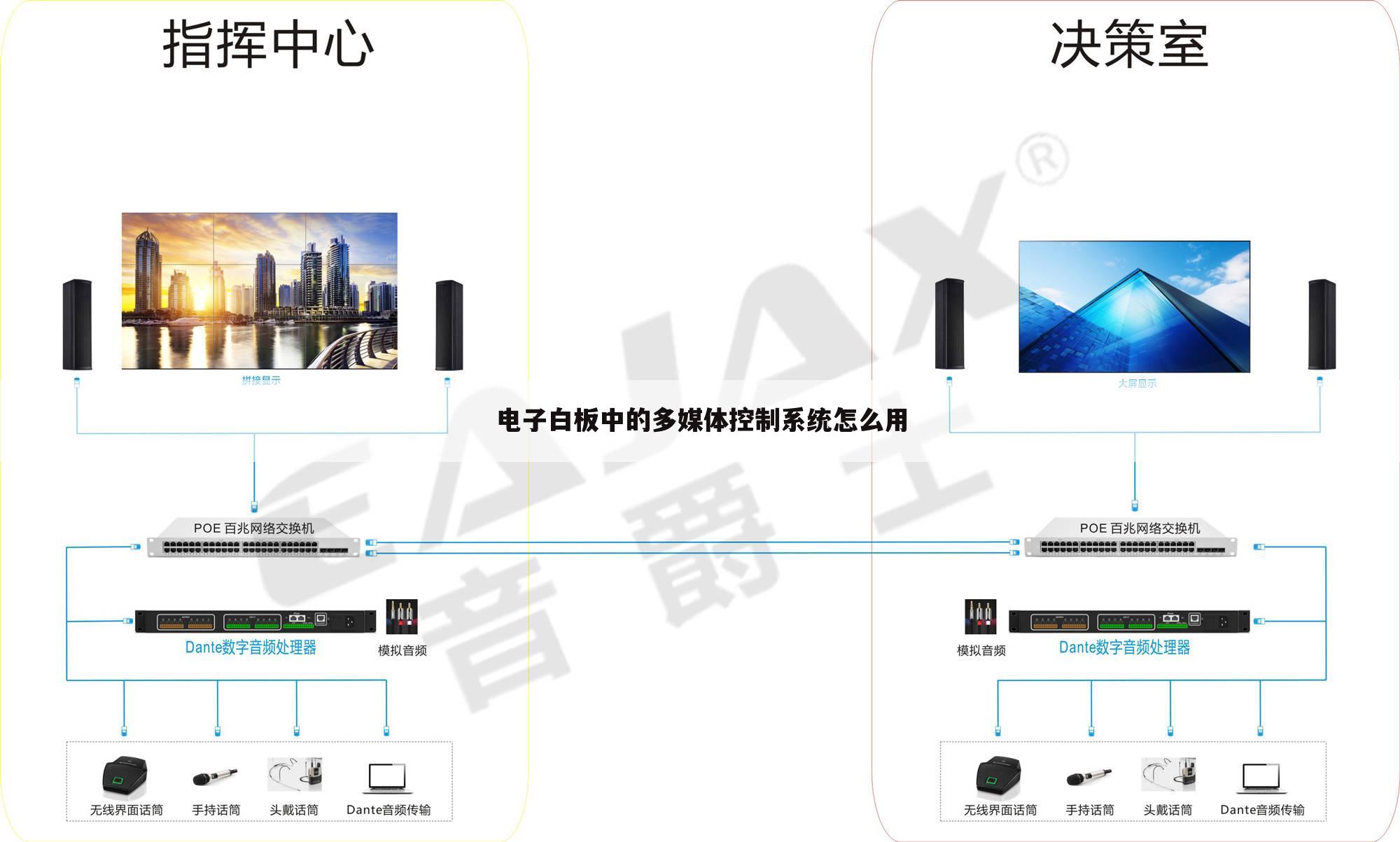 电子白板中的多媒体控制系统怎么用