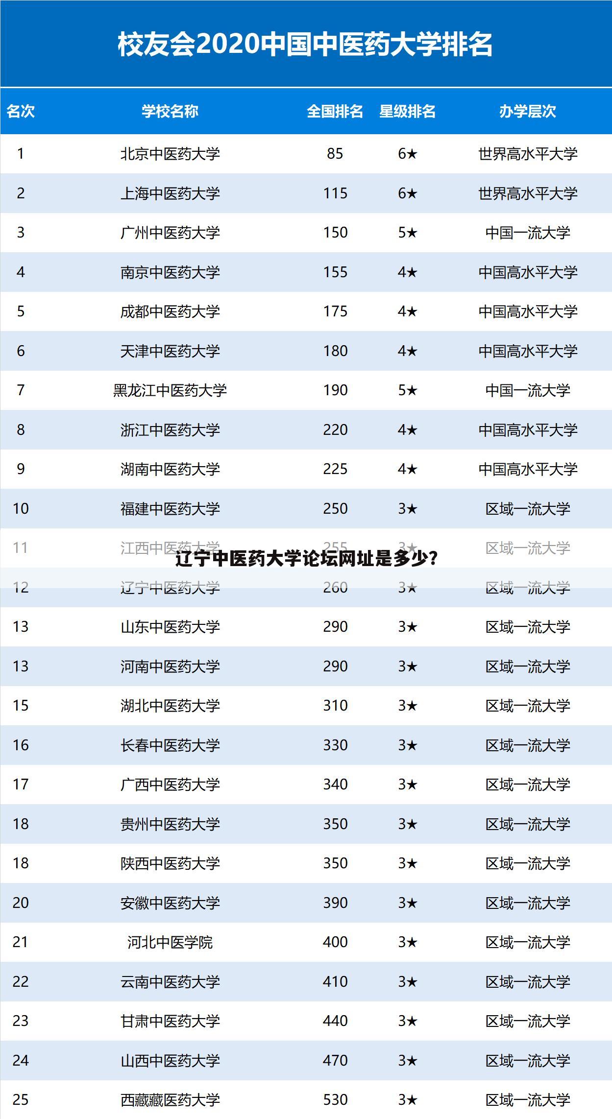 辽宁中医药大学论坛网址是多少？