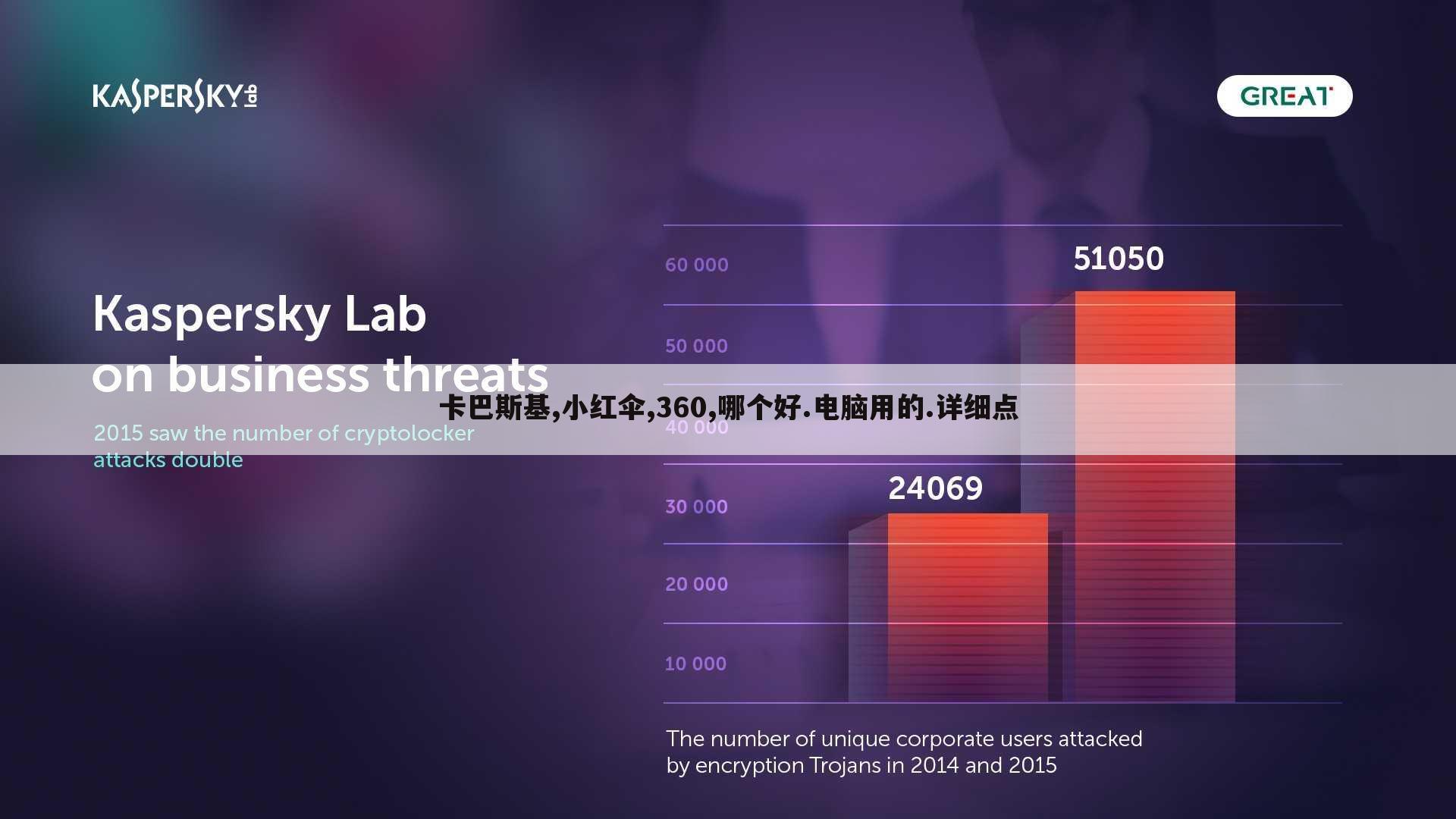 卡巴斯基,小红伞,360,哪个好.电脑用的.详细点
