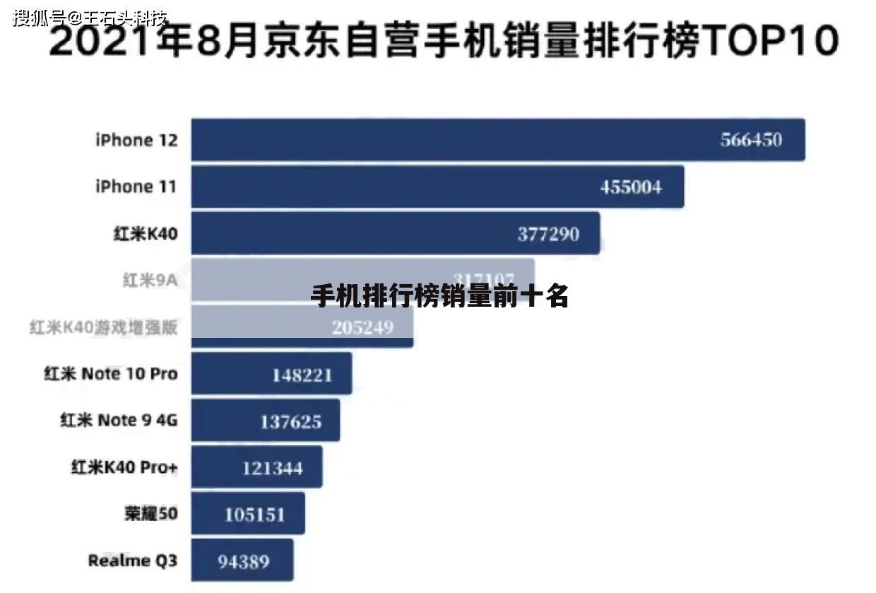 手机排行榜销量前十名