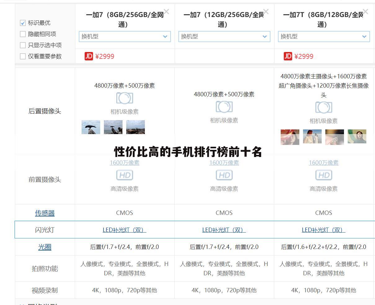 性价比高的手机排行榜前十名