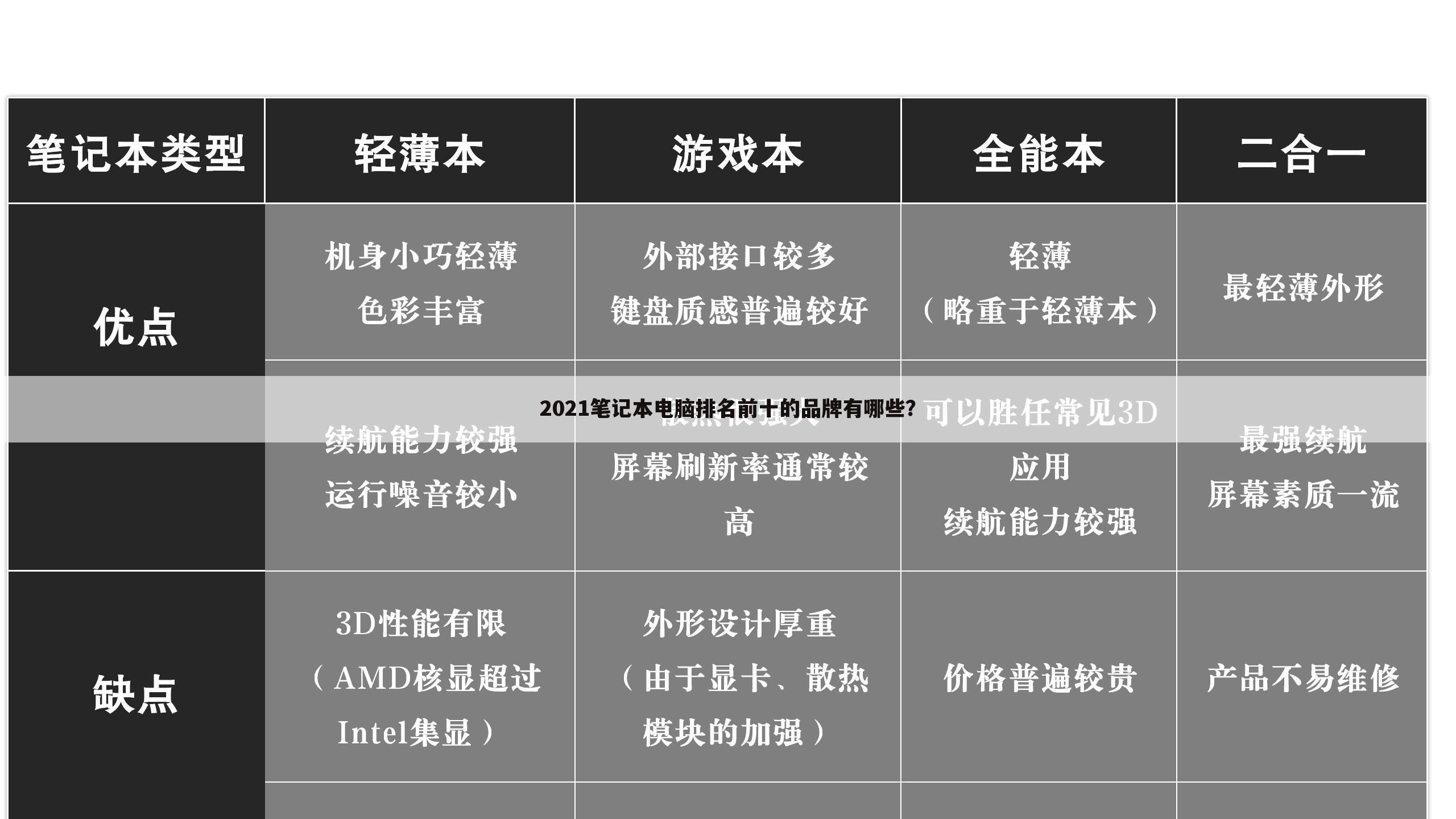 2021笔记本电脑排名前十的品牌有哪些?
