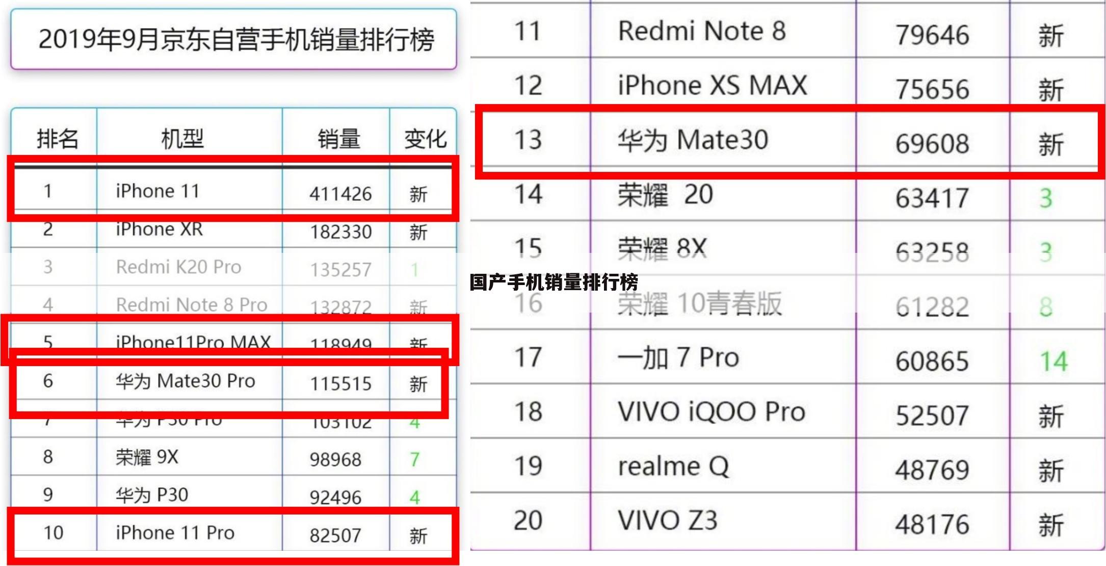 国产手机销量排行榜