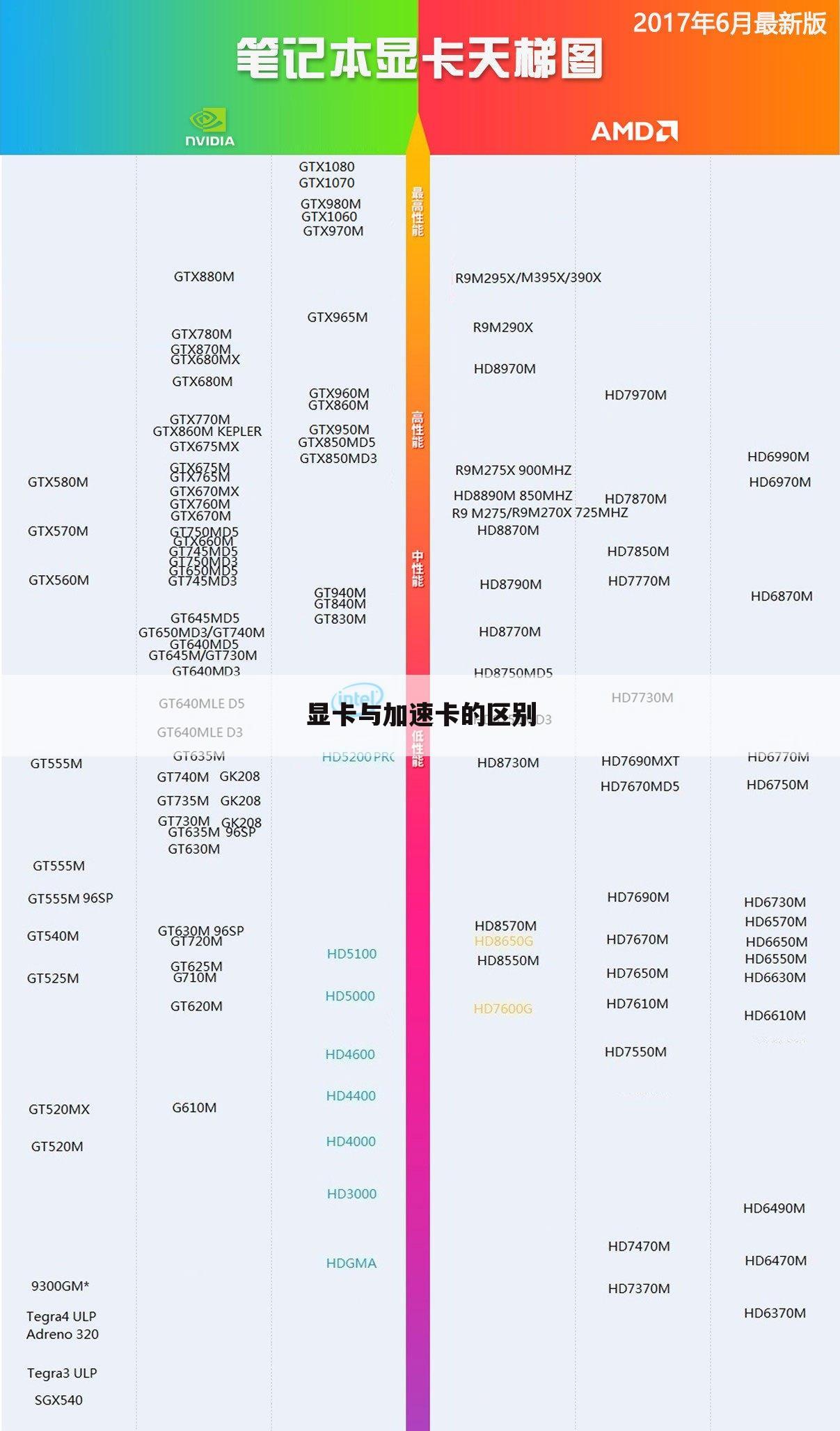 显卡与加速卡的区别