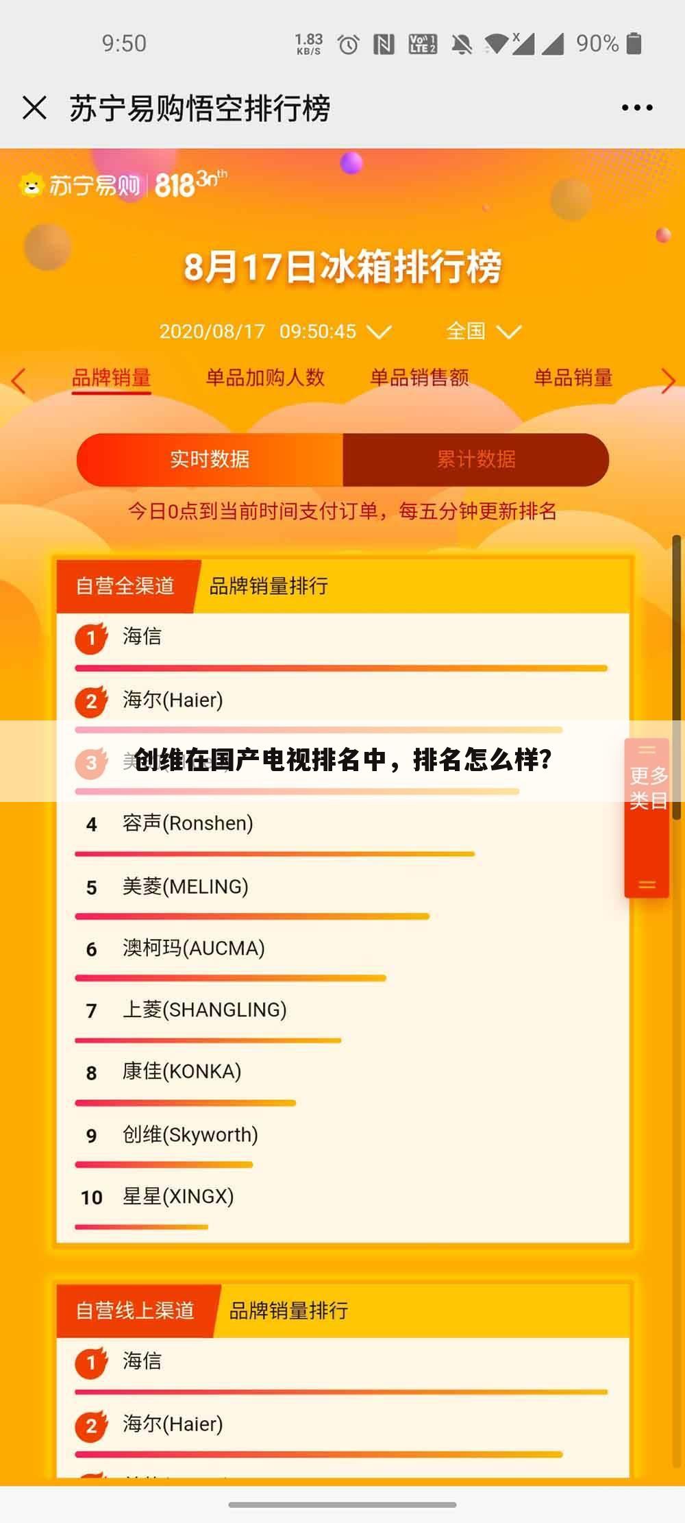 创维在国产电视排名中,排名怎么样?
