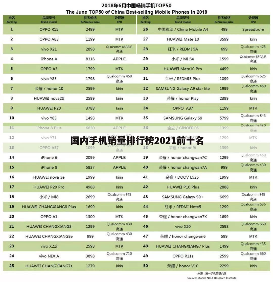 国内手机销量排行榜2021前十名