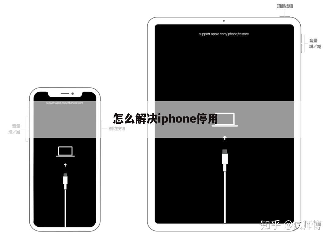 怎么解决iphone停用