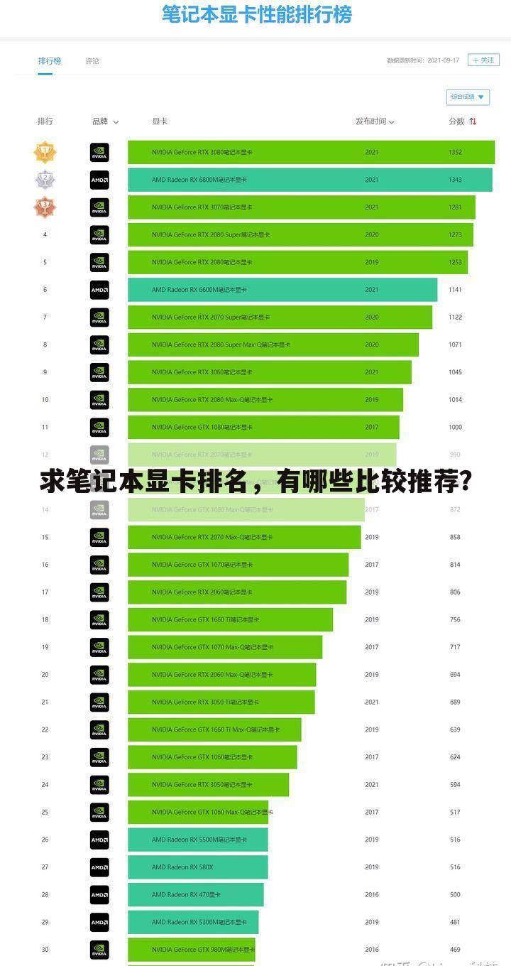 求笔记本显卡排名，有哪些比较推荐？
