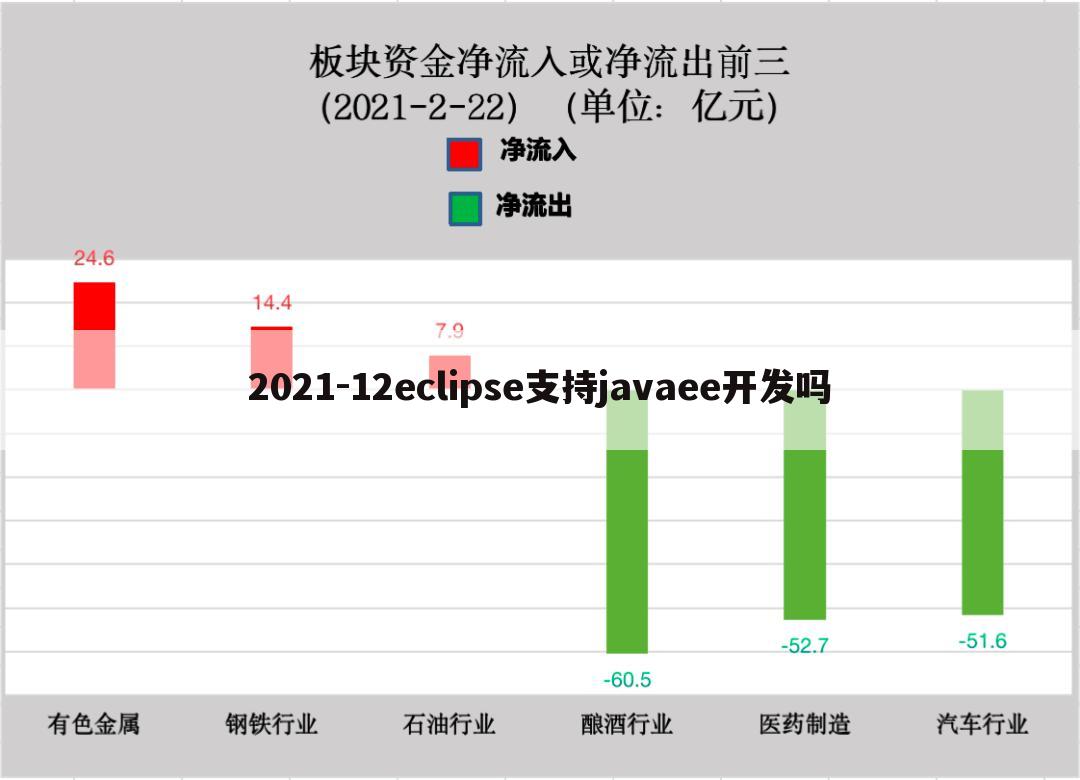 2021-12eclipse支持javaee开发吗