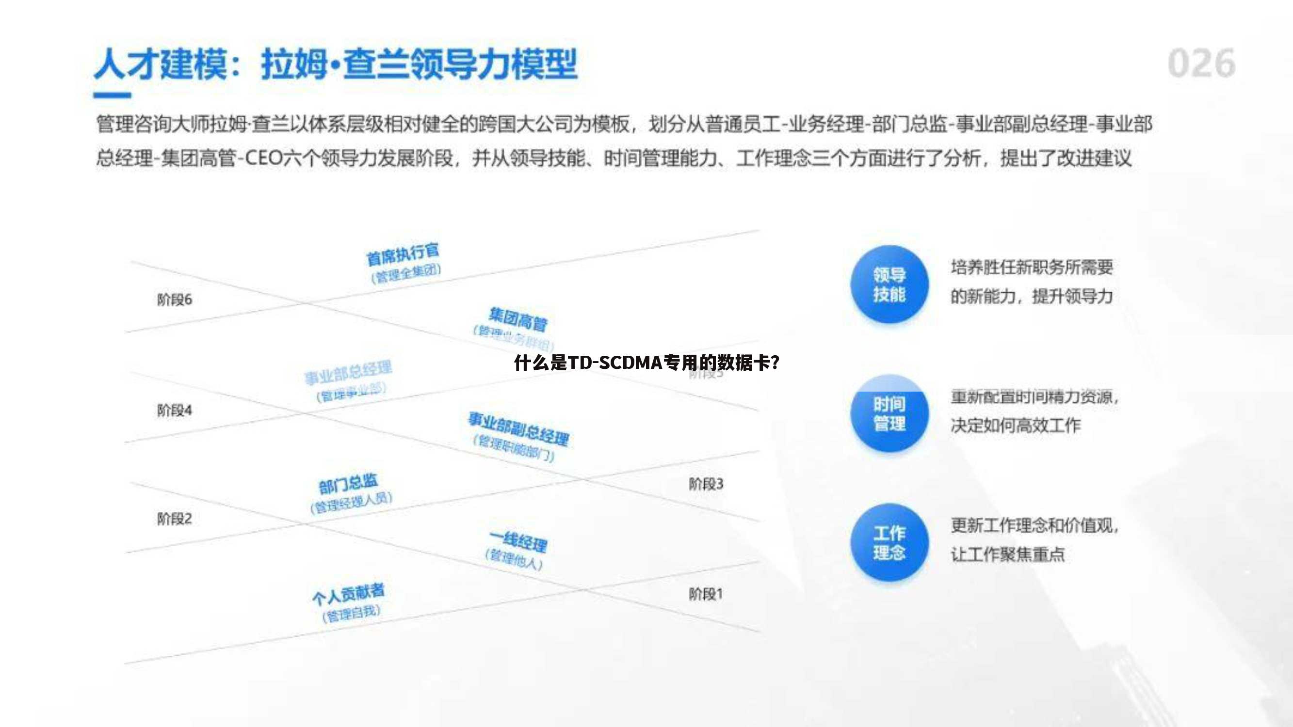 什么是TD-SCDMA专用的数据卡？
