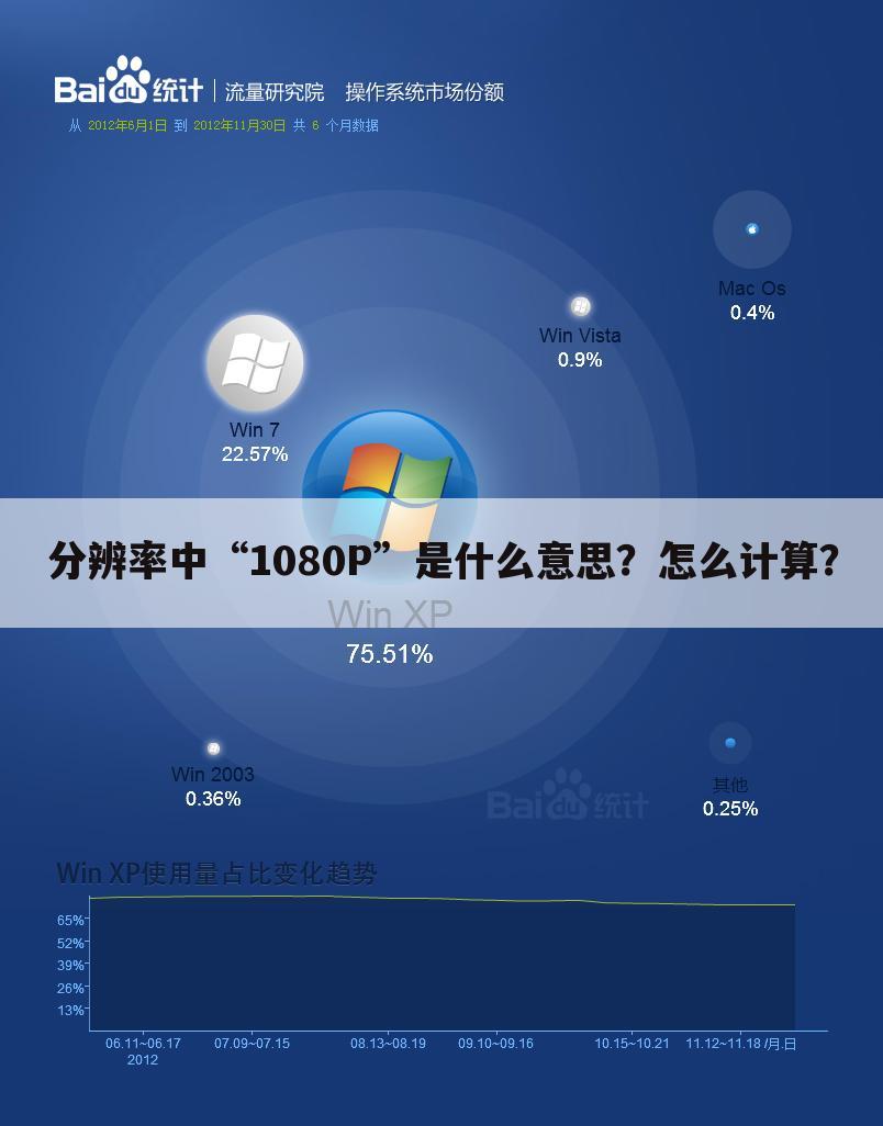 分辨率中“1080P”是什么意思？怎么计算？