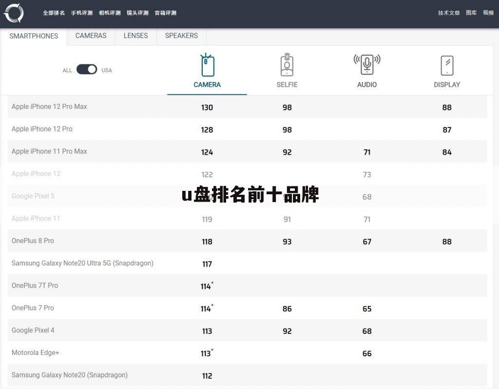 u盘排名前十品牌