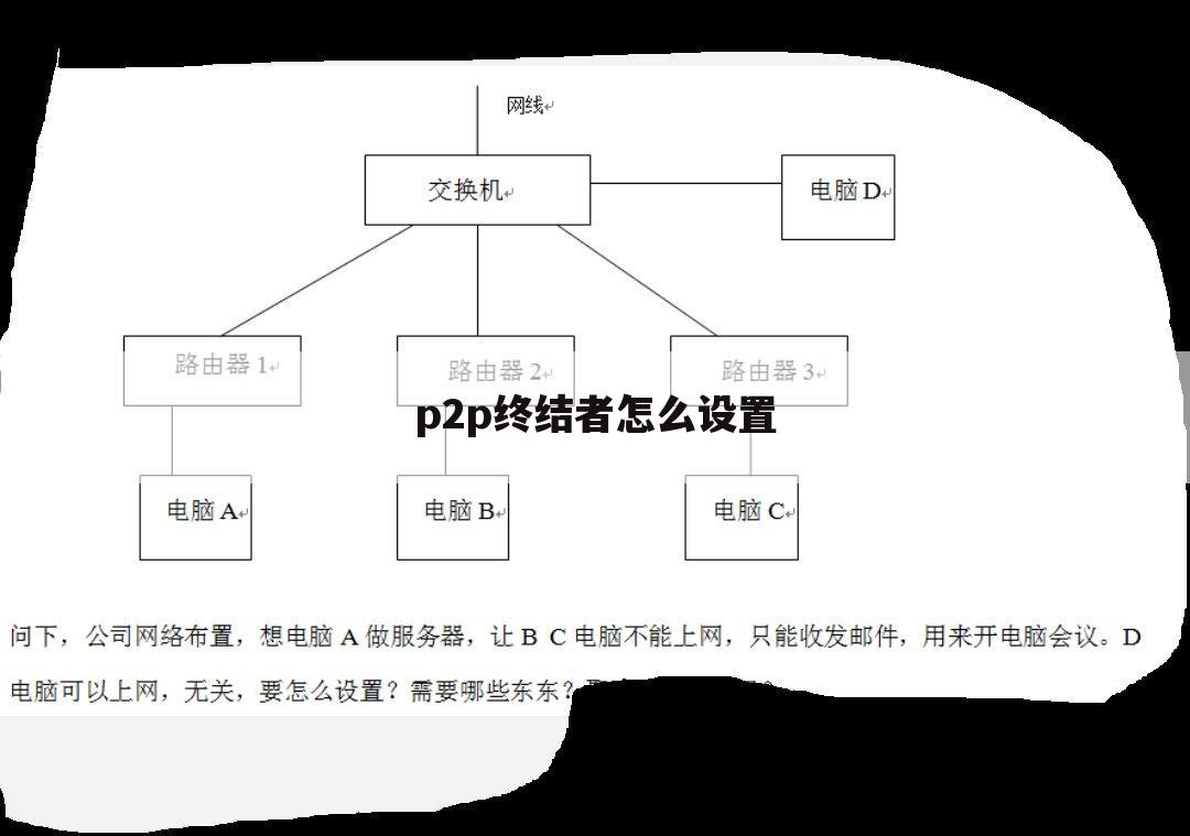 p2p终结者怎么设置