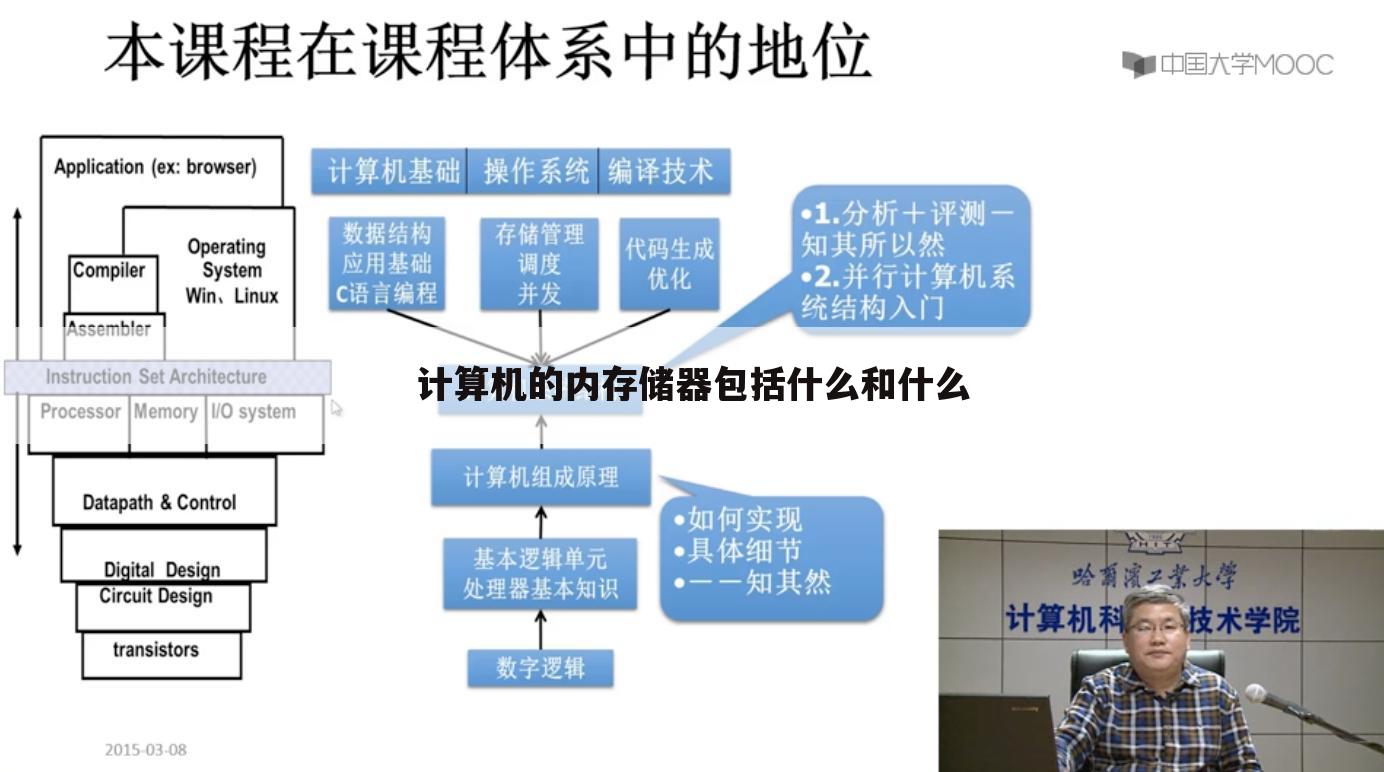 计算机的内存储器包括什么和什么