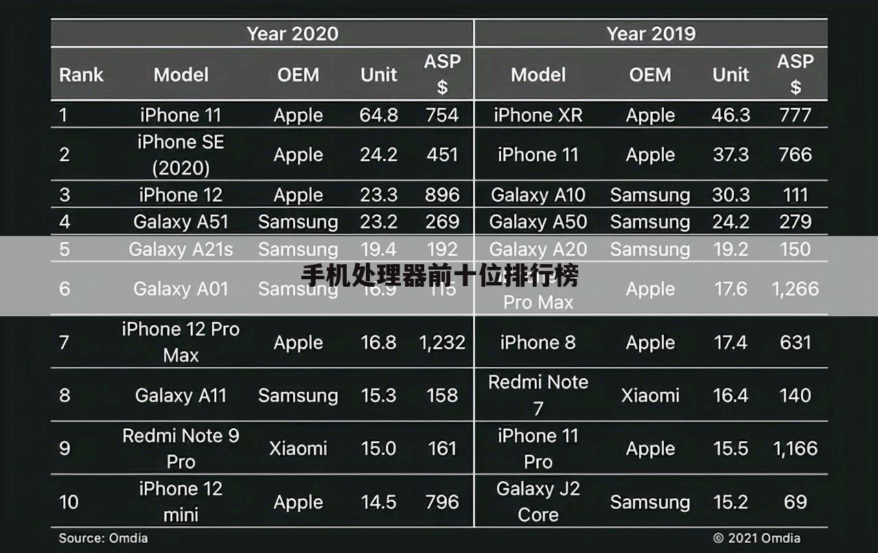 手机处理器前十位排行榜