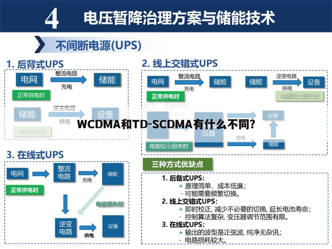 WCDMA和TD-SCDMA有什么不同？