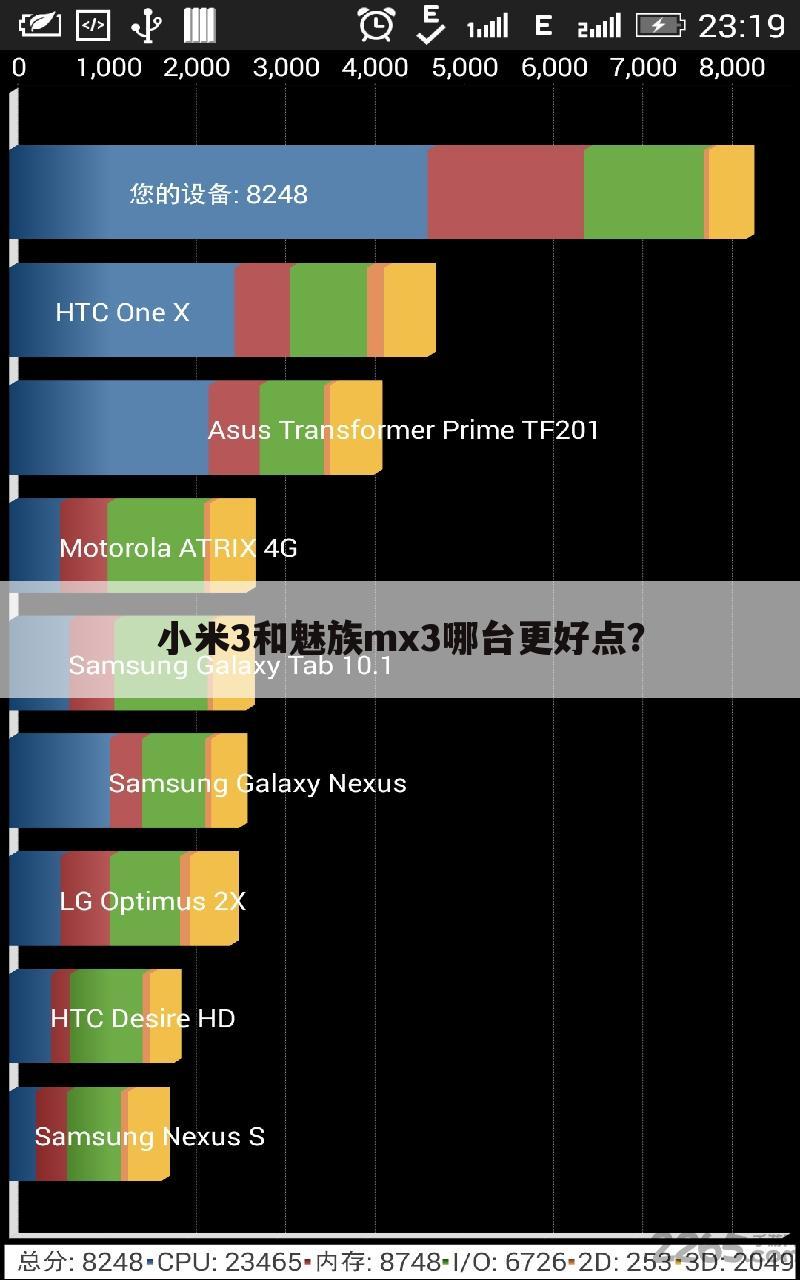 小米3和魅族mx3哪台更好点？