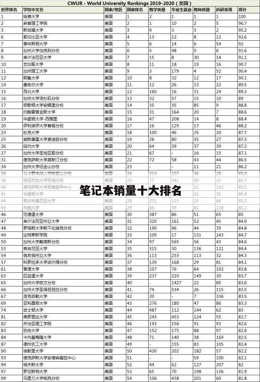 笔记本销量十大排名
