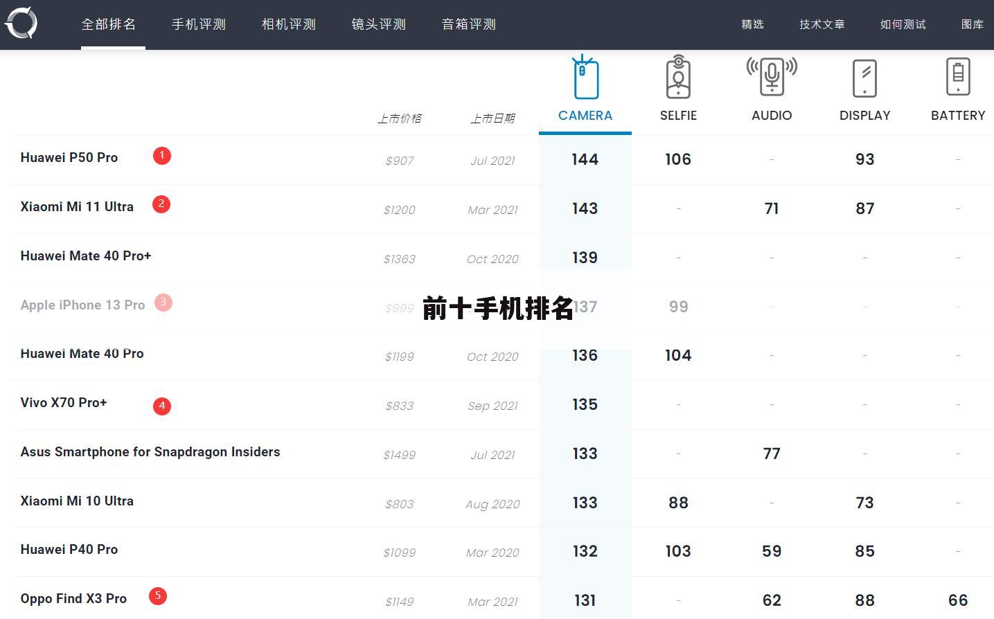 前十手机排名