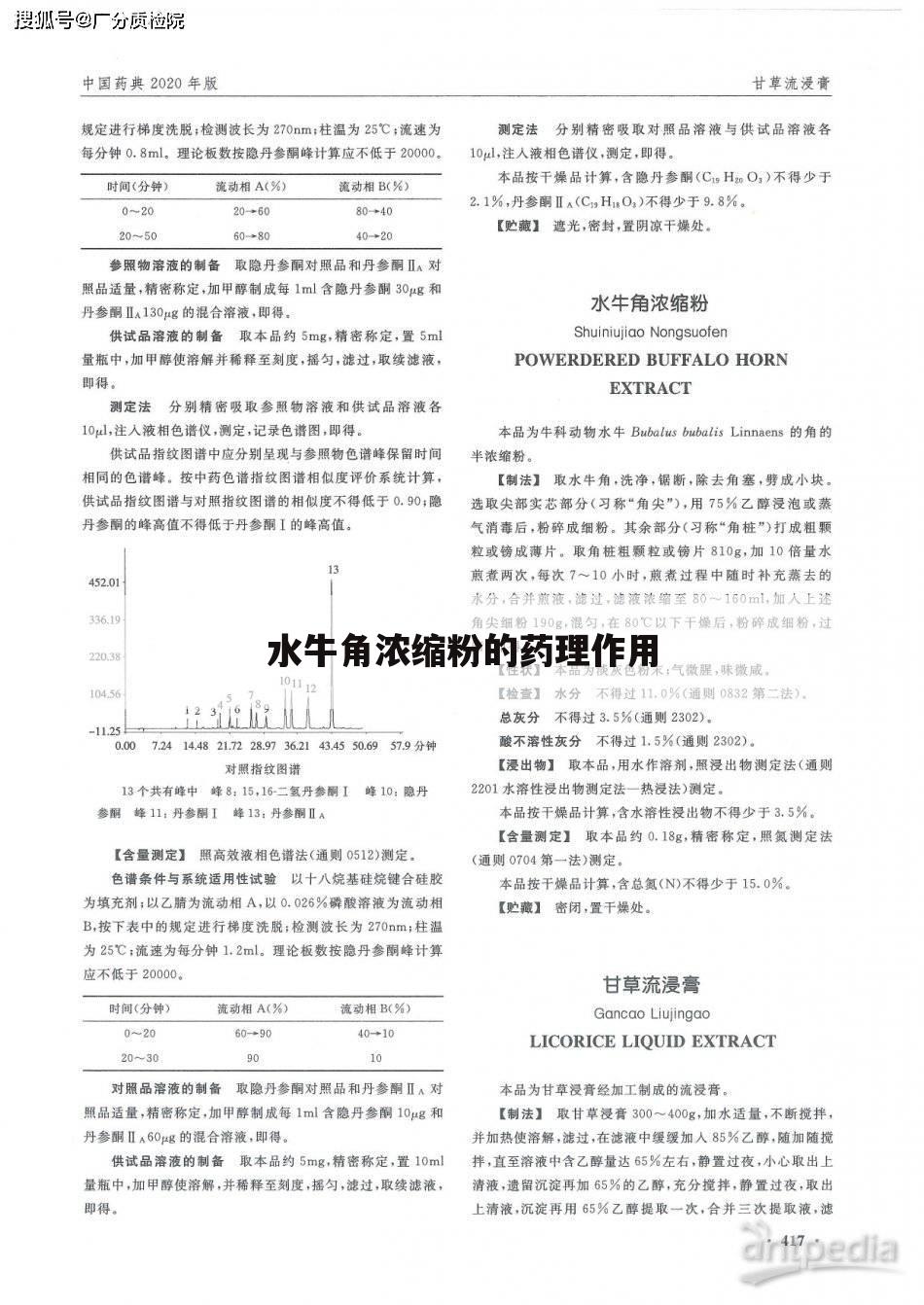 水牛角浓缩粉的药理作用